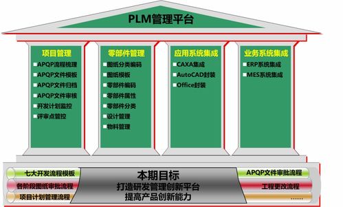 PLM系統(tǒng)整體方案 從規(guī)劃到實(shí)施的全景解析