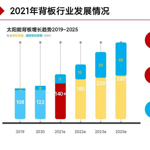 太陽能背板技術(shù)發(fā)展與市場供應全景解析