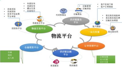 淺析物流企業(yè)如何向供應(yīng)鏈服務(wù)轉(zhuǎn)型升級(jí)