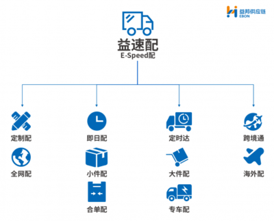 倉(cāng)配物流大變革 益邦供應(yīng)鏈引領(lǐng)行業(yè)創(chuàng)新