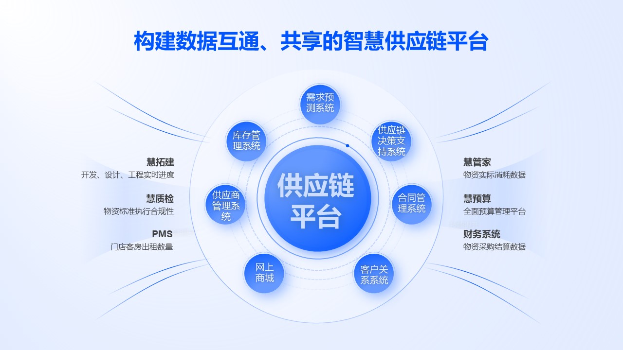 雅斯特精選貓 以可靠、高效、開放引領酒旅供應鏈品牌管理新范式