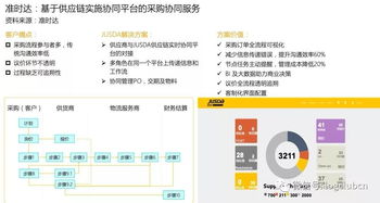 一部智能手機的全球交響曲 揭秘其背后的供應鏈管理服務