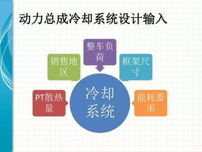 整車熱系統集成技術 從模塊協同到能效最優的系統工程